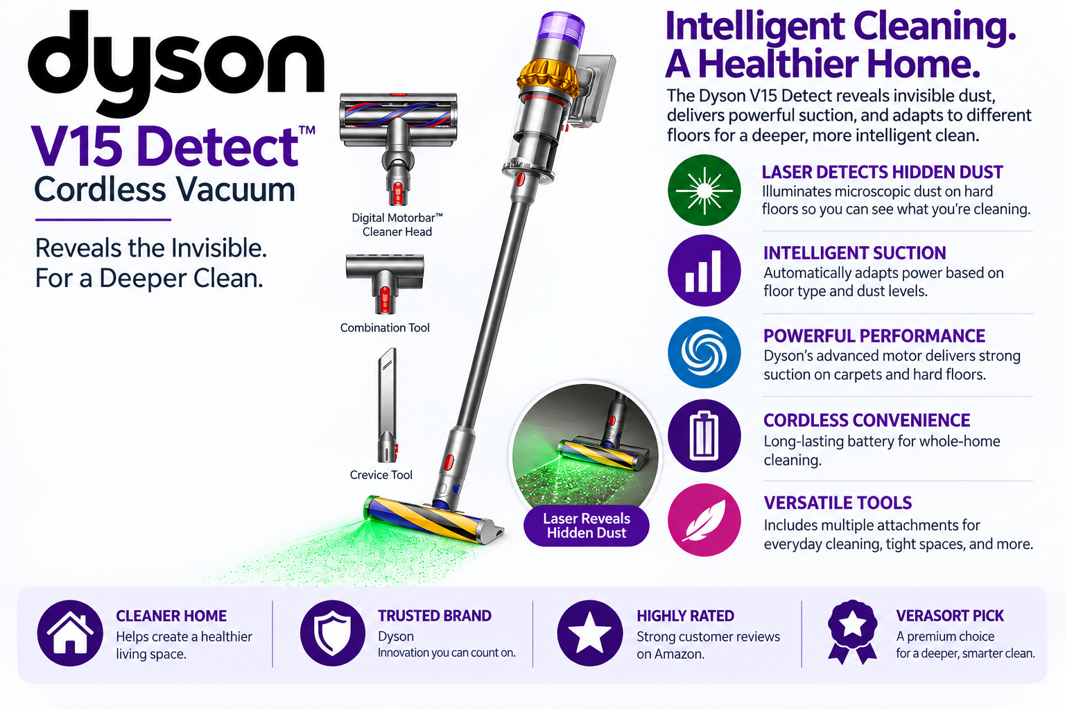 Dyson V15 Detect cordless vacuum with laser dust detection and cleaning attachments