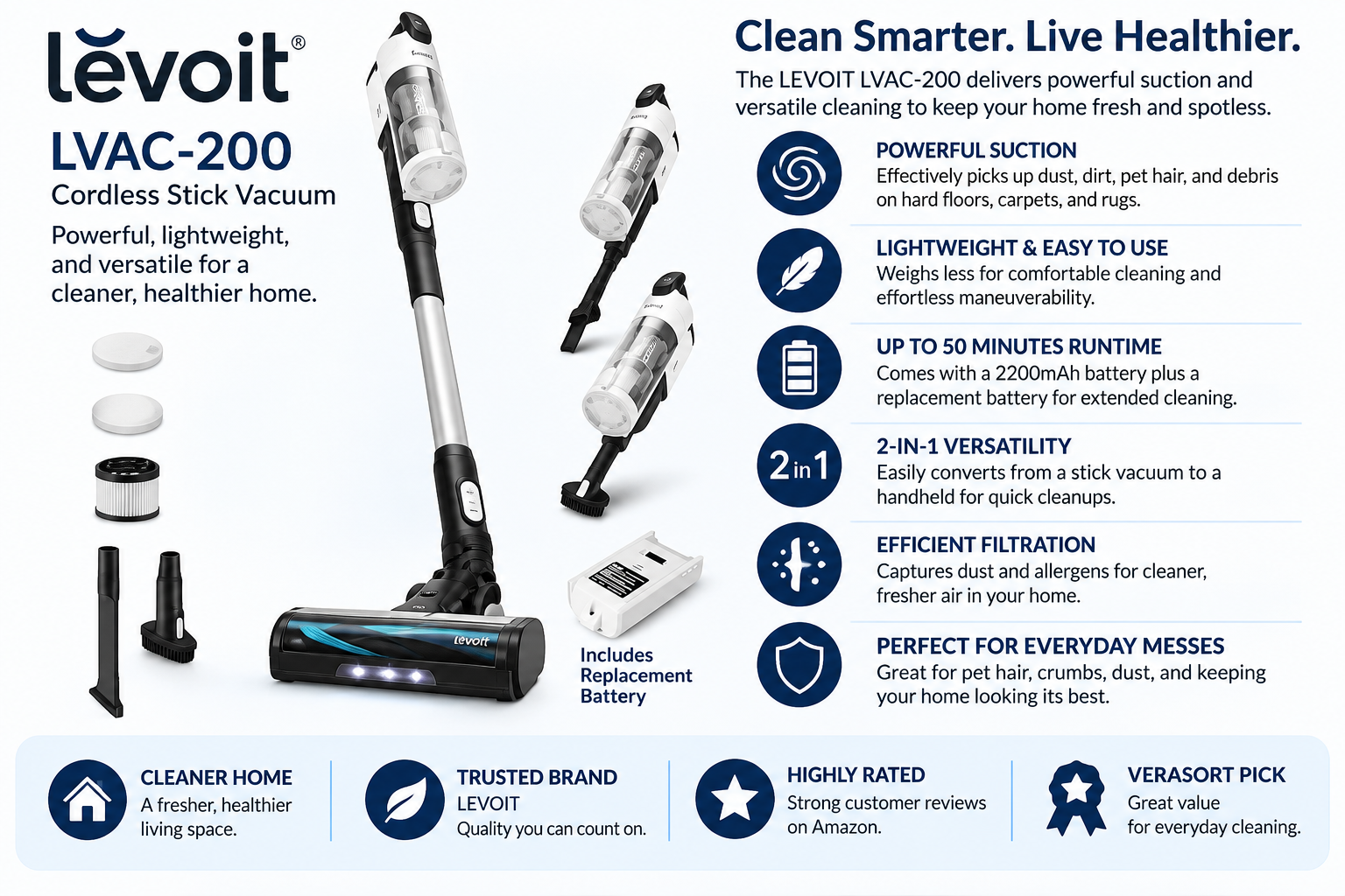 LEVOIT LVAC-200 cordless stick vacuum with replacement battery and cleaning accessories